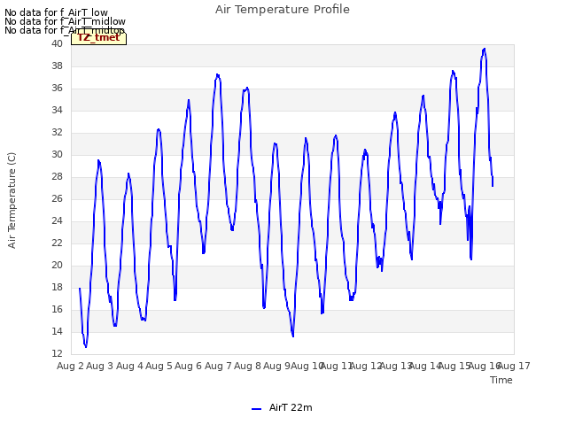 plot of Air Temperature Profile