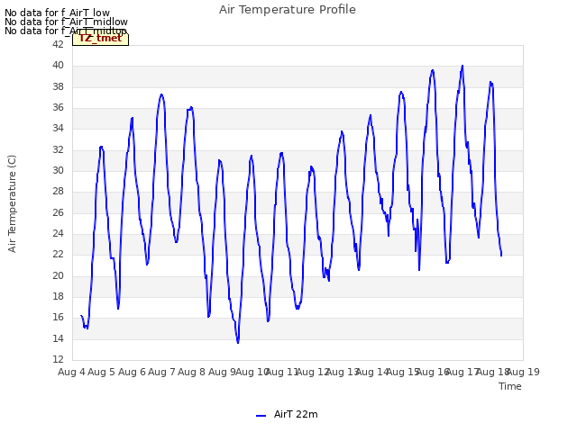 plot of Air Temperature Profile