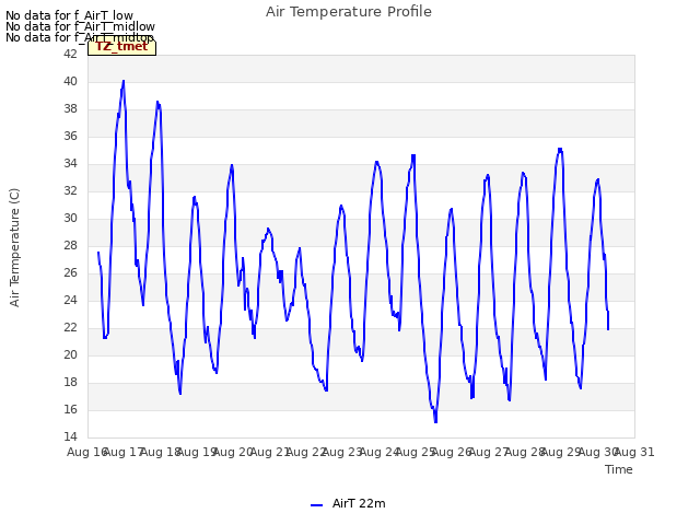 plot of Air Temperature Profile