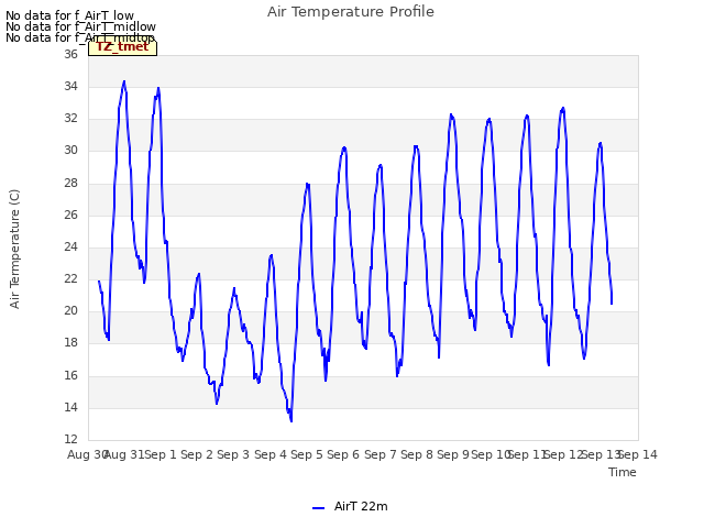 plot of Air Temperature Profile