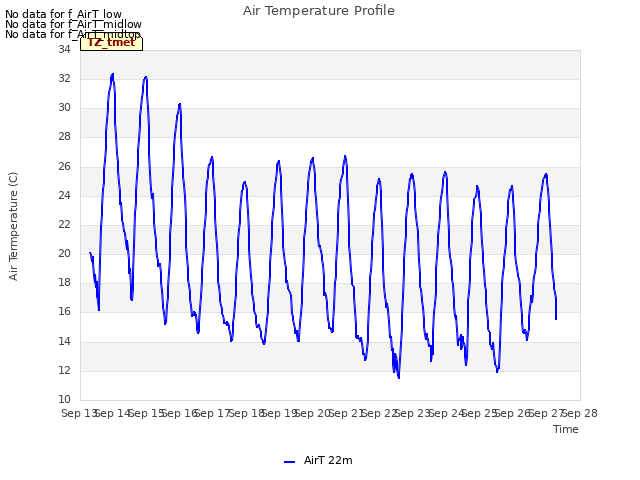 plot of Air Temperature Profile