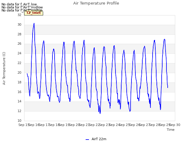 plot of Air Temperature Profile