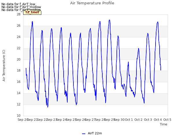 plot of Air Temperature Profile