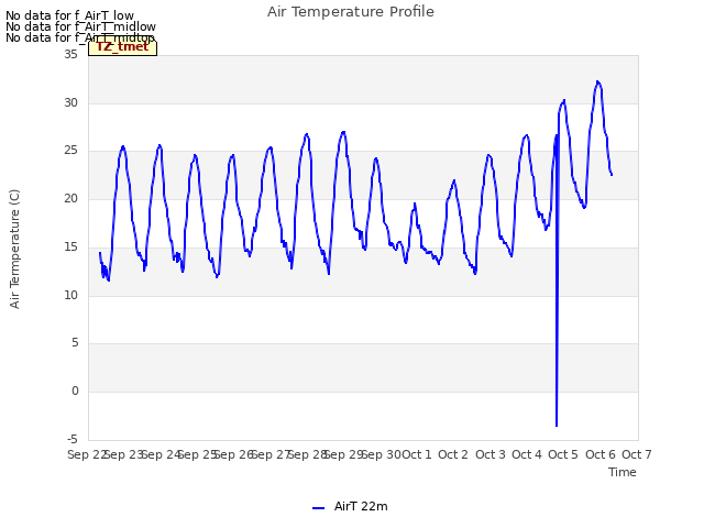 plot of Air Temperature Profile