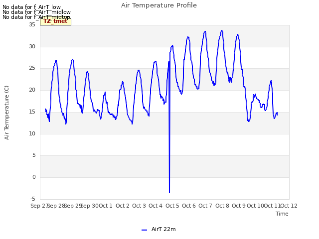 plot of Air Temperature Profile