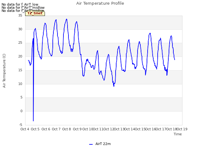 plot of Air Temperature Profile