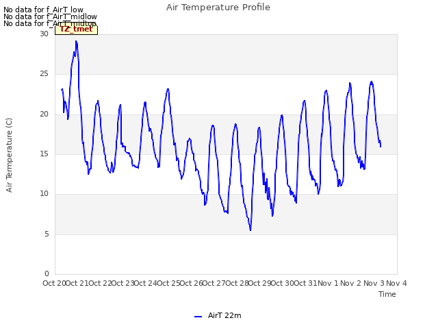 plot of Air Temperature Profile