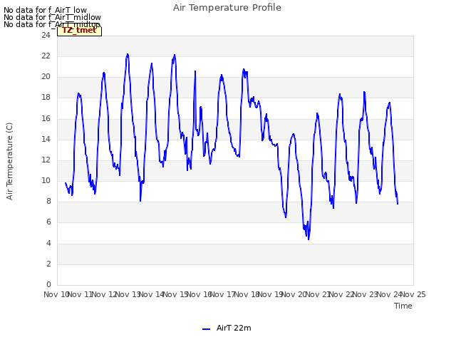 plot of Air Temperature Profile