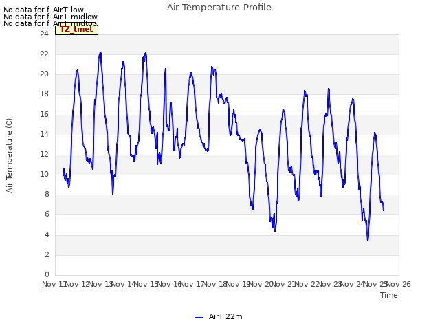 plot of Air Temperature Profile