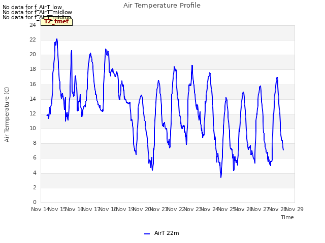 plot of Air Temperature Profile