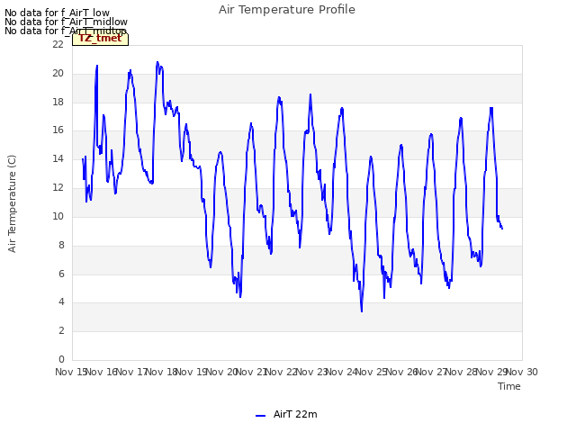 plot of Air Temperature Profile