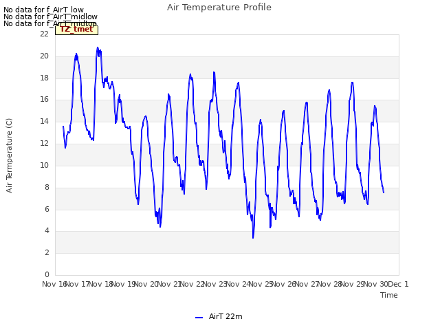 plot of Air Temperature Profile