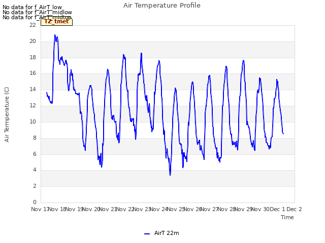 plot of Air Temperature Profile