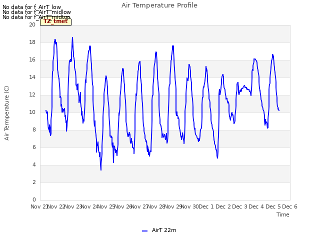 plot of Air Temperature Profile