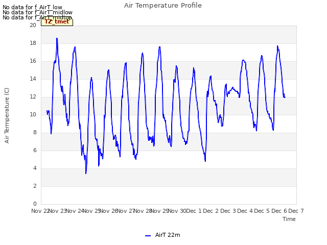 plot of Air Temperature Profile