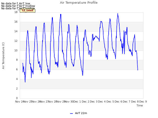 plot of Air Temperature Profile