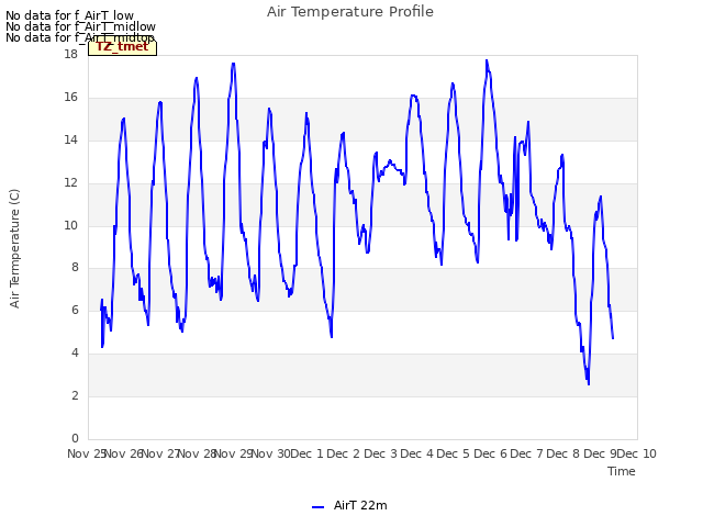 plot of Air Temperature Profile