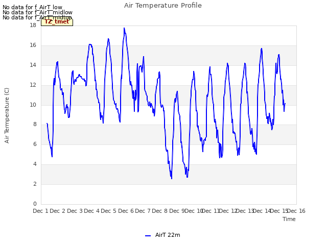 plot of Air Temperature Profile