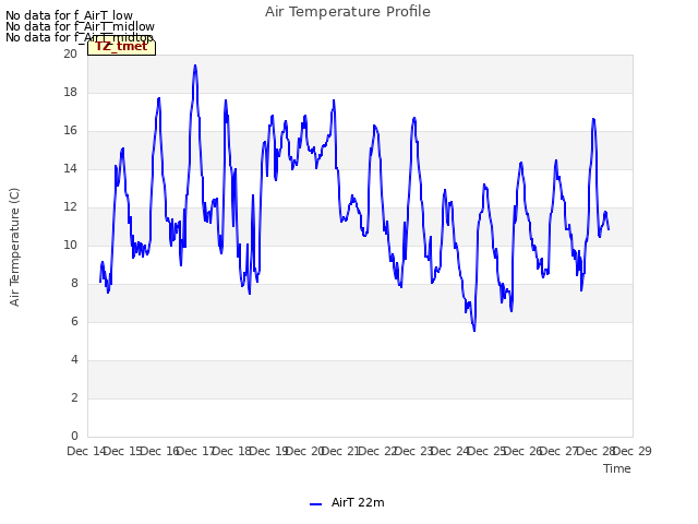 plot of Air Temperature Profile