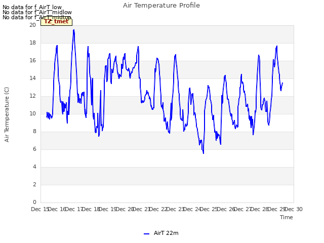 plot of Air Temperature Profile