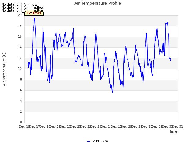 plot of Air Temperature Profile