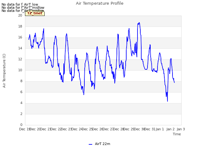 plot of Air Temperature Profile