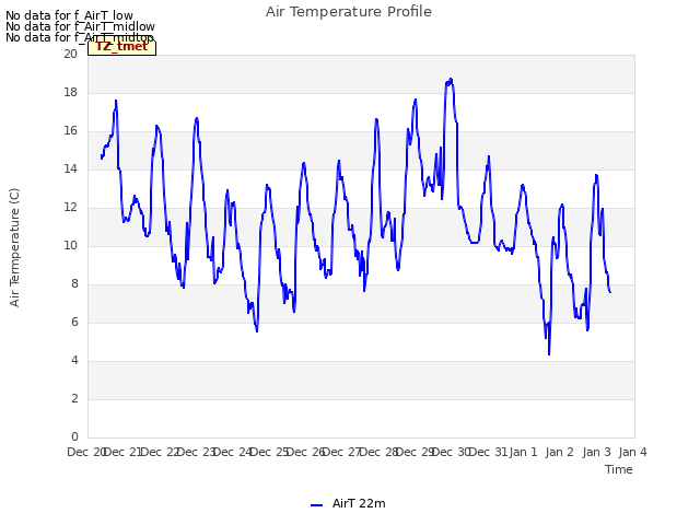 plot of Air Temperature Profile