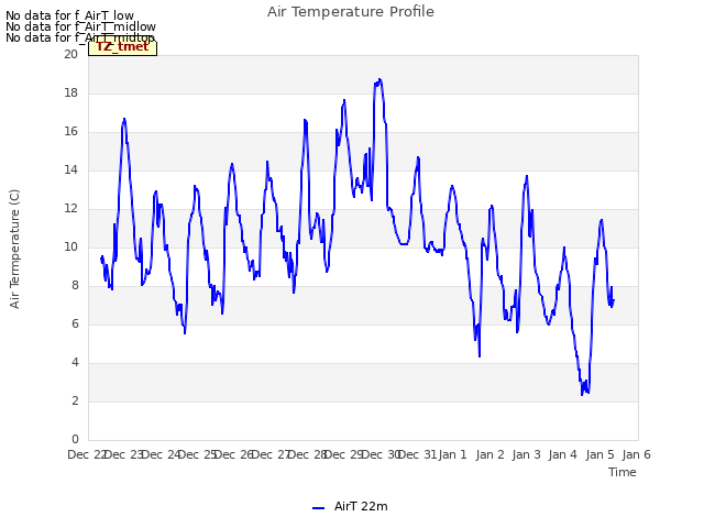 plot of Air Temperature Profile