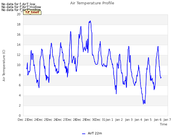 plot of Air Temperature Profile