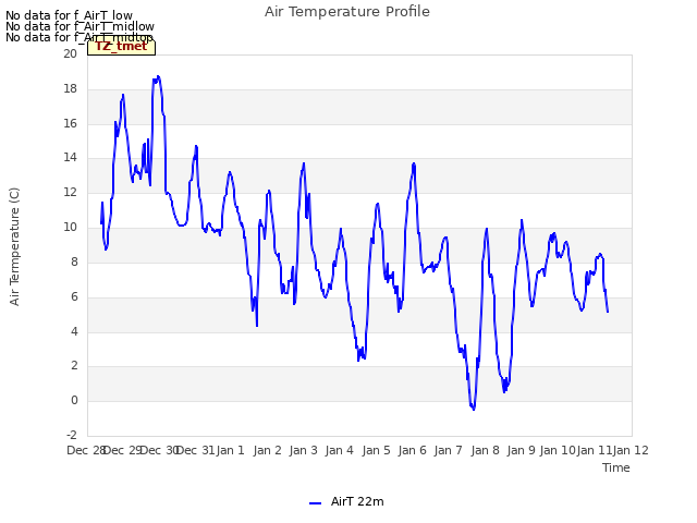 plot of Air Temperature Profile