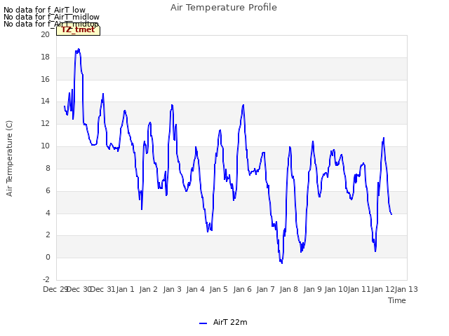 plot of Air Temperature Profile