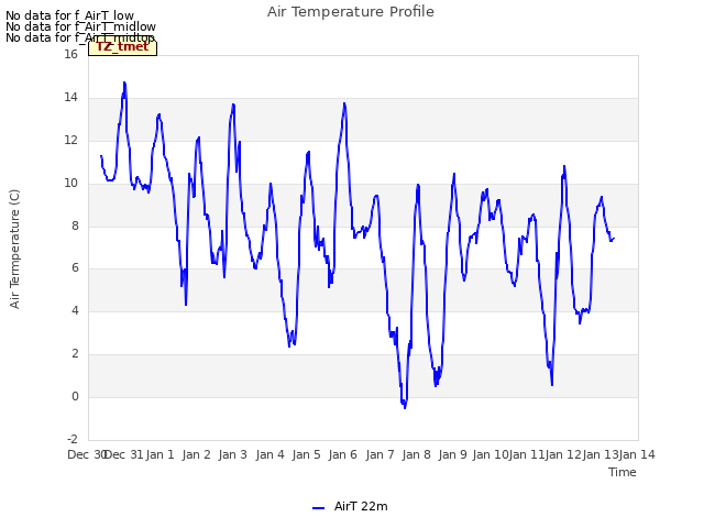 plot of Air Temperature Profile