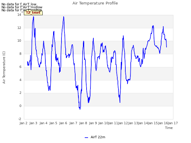 plot of Air Temperature Profile