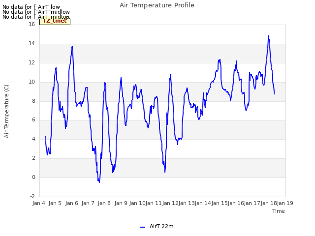 plot of Air Temperature Profile
