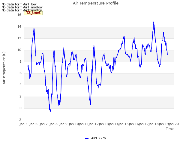 plot of Air Temperature Profile