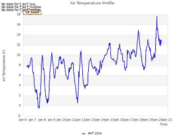 plot of Air Temperature Profile