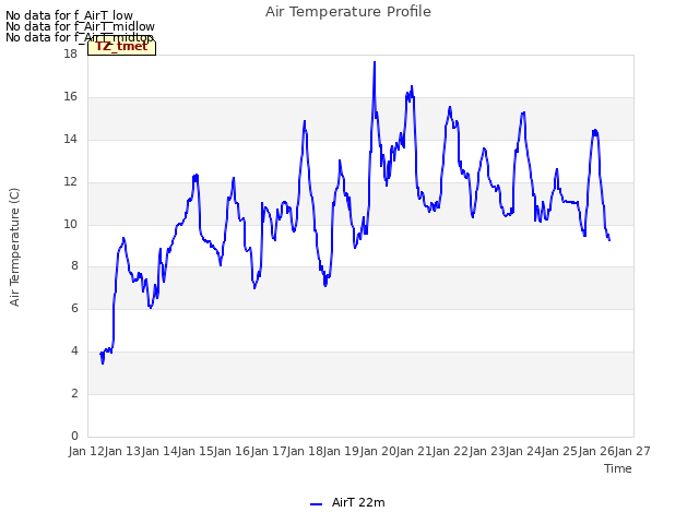 plot of Air Temperature Profile