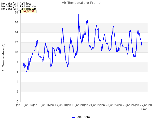 plot of Air Temperature Profile