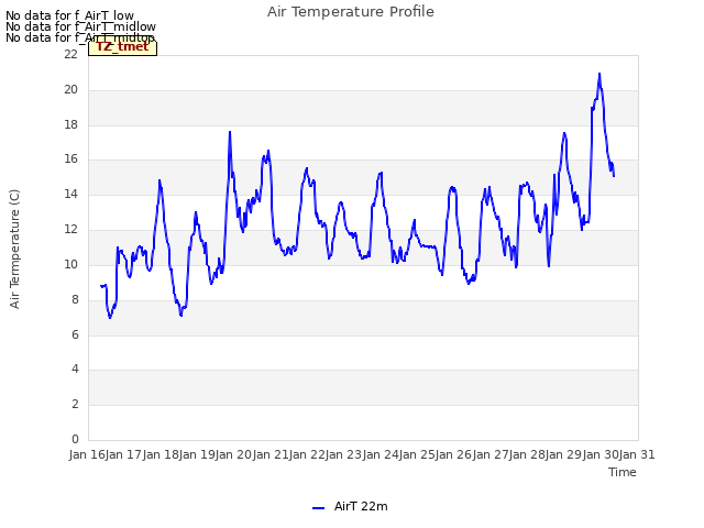 plot of Air Temperature Profile