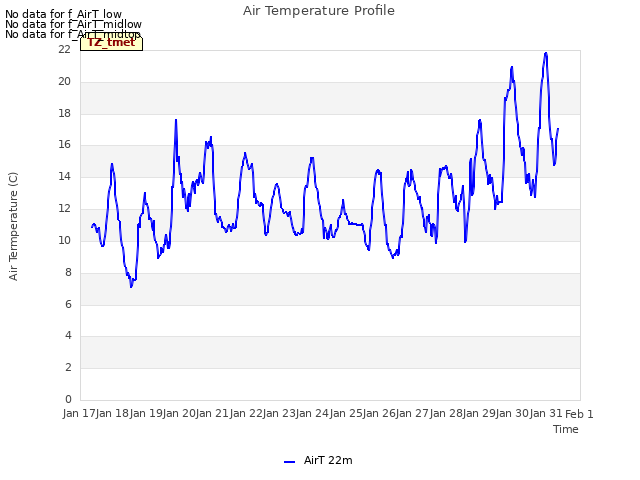 plot of Air Temperature Profile