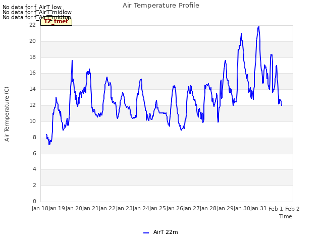 plot of Air Temperature Profile