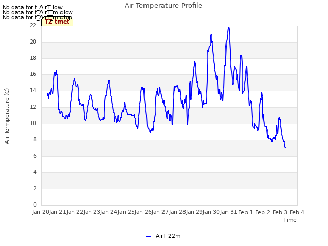 plot of Air Temperature Profile