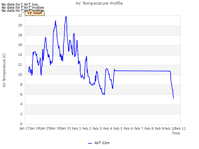 plot of Air Temperature Profile