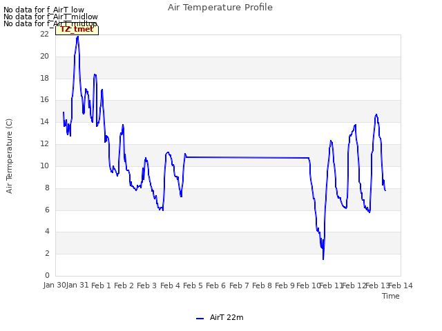 plot of Air Temperature Profile