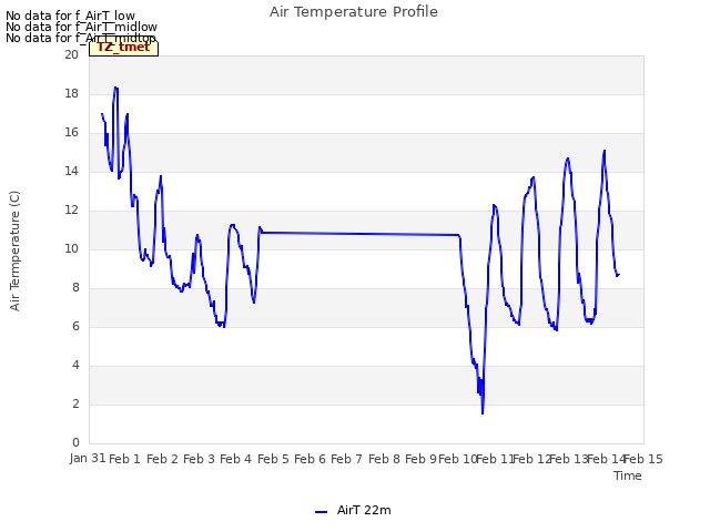 plot of Air Temperature Profile