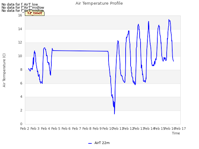 plot of Air Temperature Profile