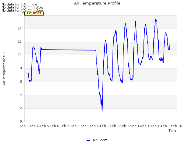 plot of Air Temperature Profile