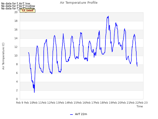 plot of Air Temperature Profile