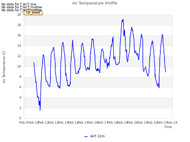 plot of Air Temperature Profile