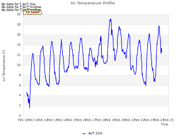 plot of Air Temperature Profile